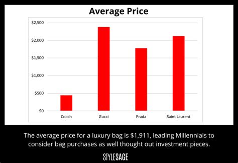 gucci stock price per share.